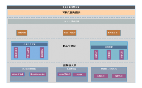 天質分析引擎系統(tǒng)