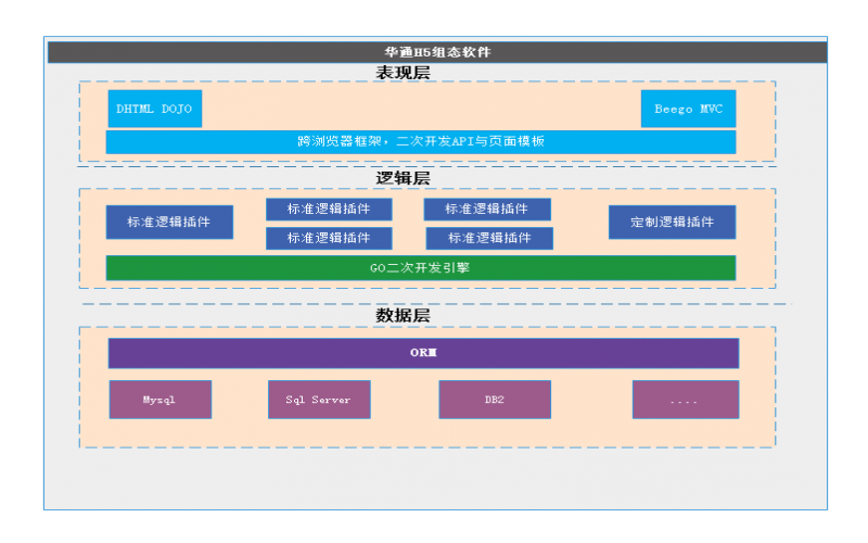 華通WEB組態(tài)軟件